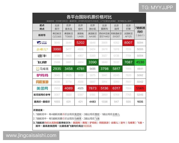 哪里看协议球波胆避坑指南平台对比防骗推荐